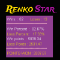 Renko Star