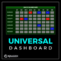 Universal Dashboard EurUsd GbpUsd
