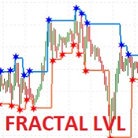 Ind Fractal Levels