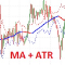 Indicator MA ATR channel