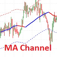 Indicator MA Channel