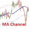 Indicator MA Channel