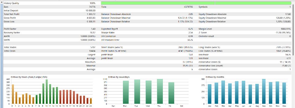 스크린샷 #2 Rocket Ghost EA