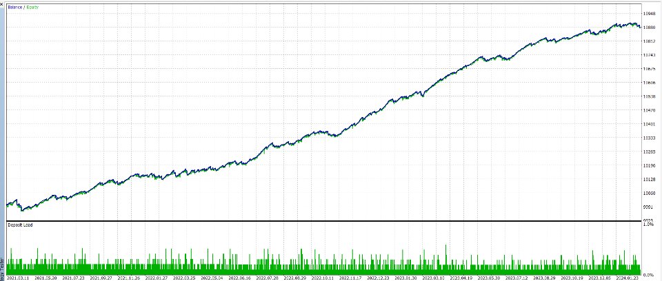 Screenshot #1 Supernova EA