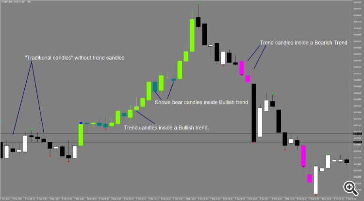 OB inside Trend candle