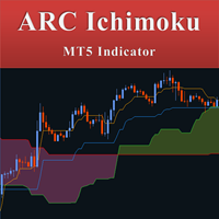 ARC Ichimoku