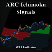 ARC Ichimoku Signals