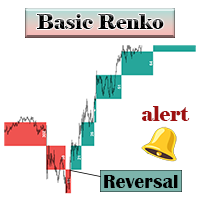 Basic Renko MT4