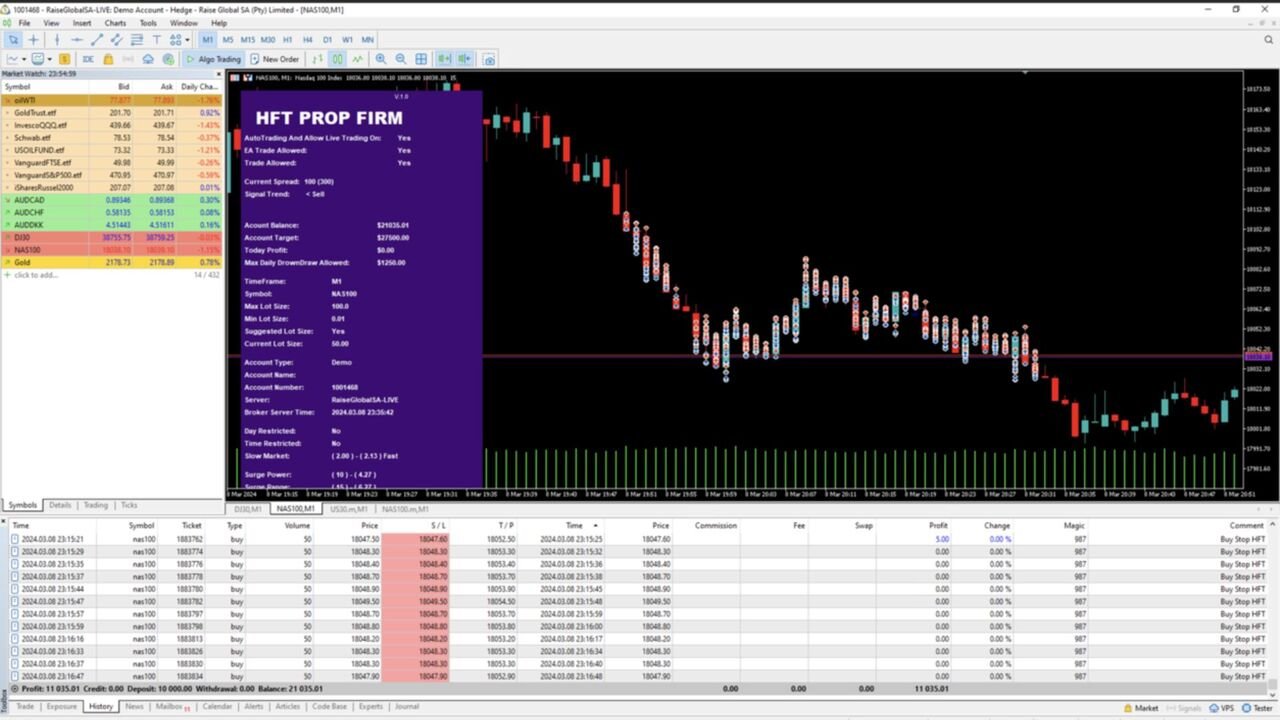 在metatrader市场购买metatrader 5的hft Pro Networks Mt5 自动交易程序（ea交易） 7412