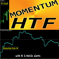 Momentum Higher Time Frame mf
