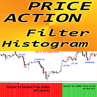 Price Action Filter Histogram m