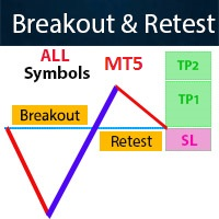 Breakout Retest Scanner MT5
