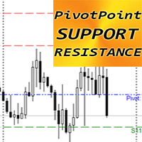 Pivot Point Support Resistance mr