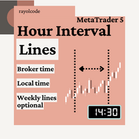 RC Hour Interval Lines MT5