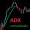 ADX consolidado
