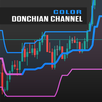 Color Donchian Channel