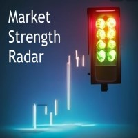 Market Strength Radar