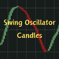 Swing Oscillator Candles MT5