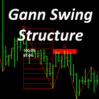 Gann Swing Structure MT5