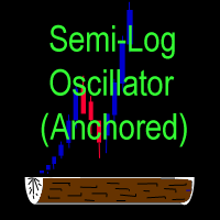Semi Log Scale Oscillator Anchored