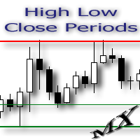 HighLowClosePeriods MT4