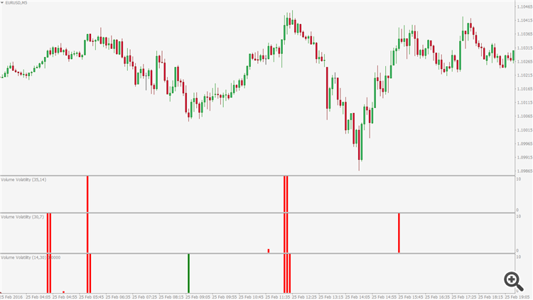 volume volatility indicator