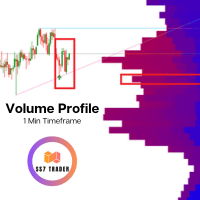 Volume profile mt5 indicator by ss7trader