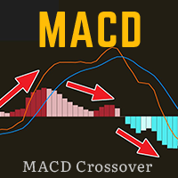 MACD Crossover Lines