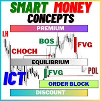 Smart Price Action Concepts