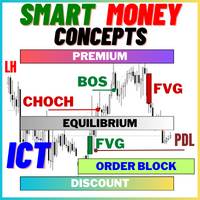 Smart Price Action Concepts MT5