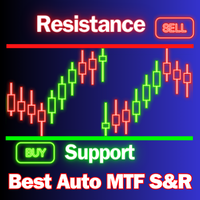 Support and Resistance Levels Finder