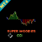 Super Woodies CCI Indicator MT4