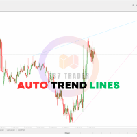 Auto Trend Lines Indicator MT5