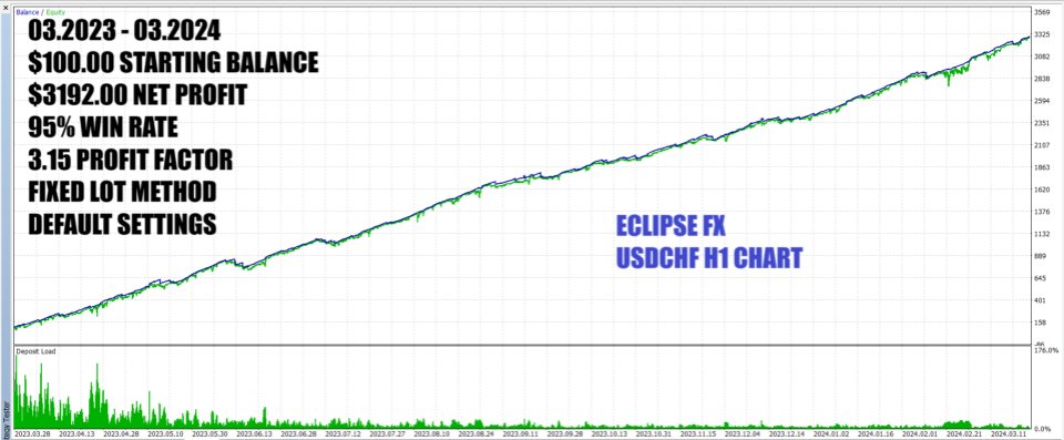 Screenshot #1 Eclipse FX