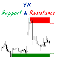 YK Find Support And Resistance