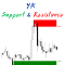 YK Find Support And Resistance MT5