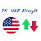YK USD Currency Strength Index