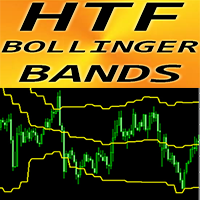 Bollinger Bands Higher Time Frame mg
