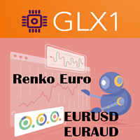 Renko Euro