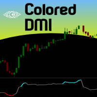 Colored Dynamic Momentum Index DMI