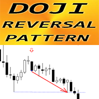 Doji Reversal pattern mw