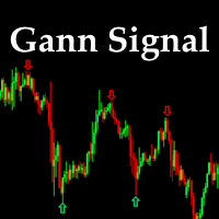 Gann Signal