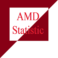 AMD statistic
