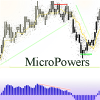 Micro Powers