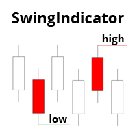 SwingIndicator
