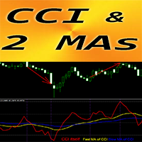 CCI with 2 Moving Averages mw