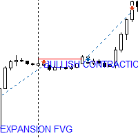 Contraction And Expansion FVG Trader