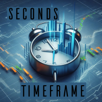 Seconds Timeframe Candles