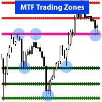 Early Reversal MTF Trading Zones MT4