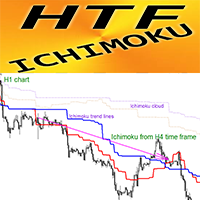 Ichimoku Higher Time Frame mf